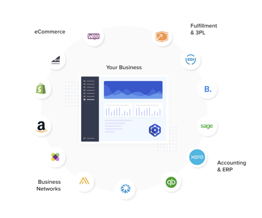 screenshot of APIWorx Managed API Platform